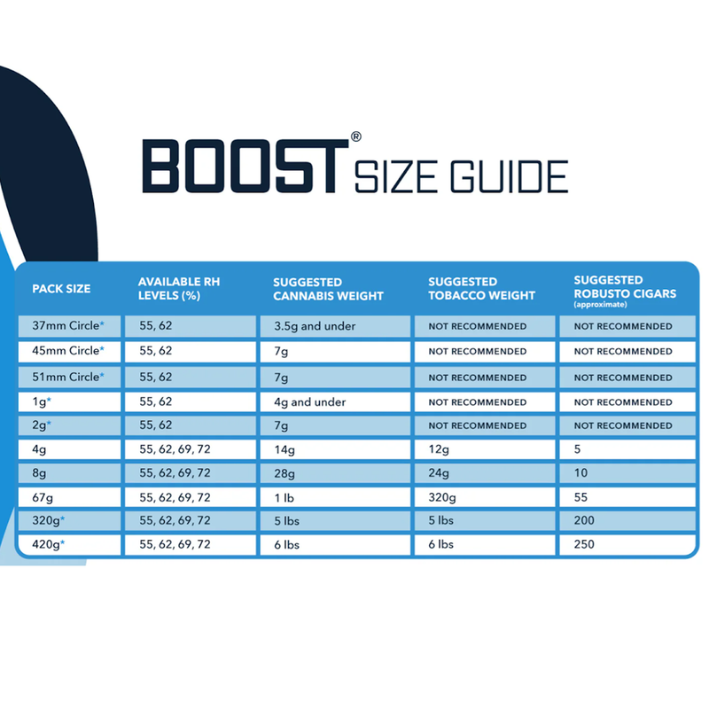 Integra Boost 110mm Pre Roll 62% Humidity Pack Humectant - 50 pcs