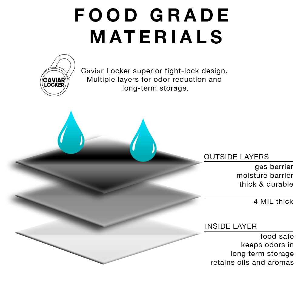 1/4 Ounce Gloss White & Gloss White Mylar Bags + Labels - (100 qty.) - Dragon Chewer